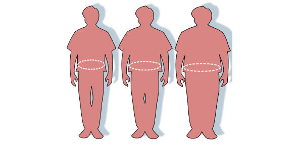 How Fat Are You? Find Out Here - ProProfs Quiz